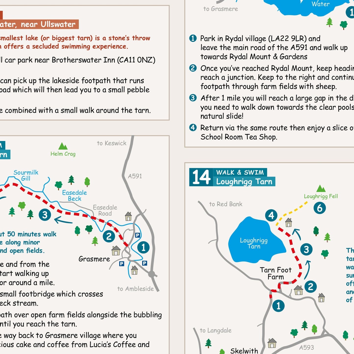 Lake District Wild Swimmer's Lap Map excerpt from reverse